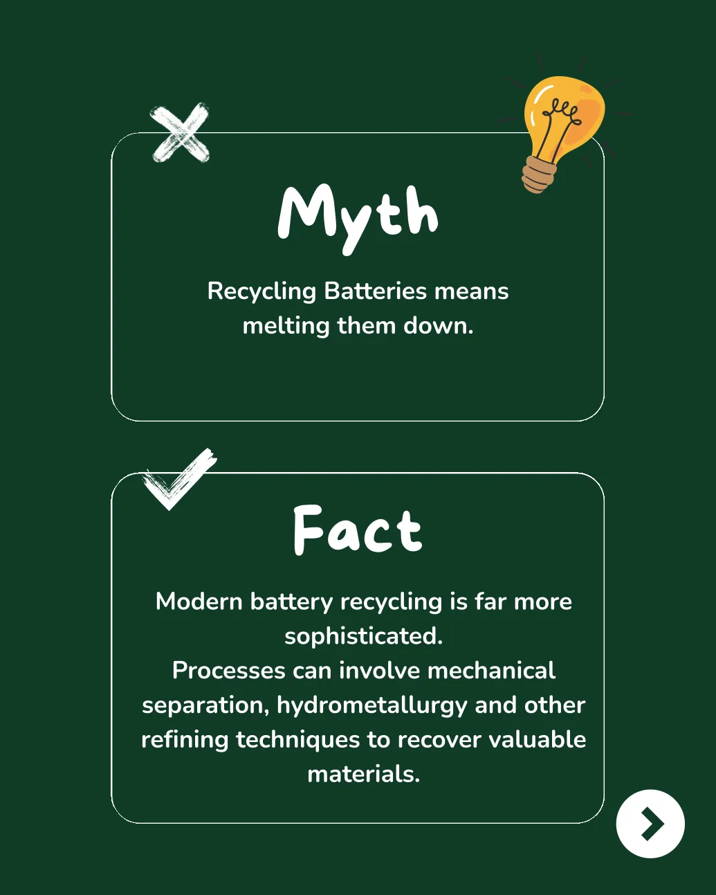 ReBAT graphic: Myth — recycling batteries means melting them down.